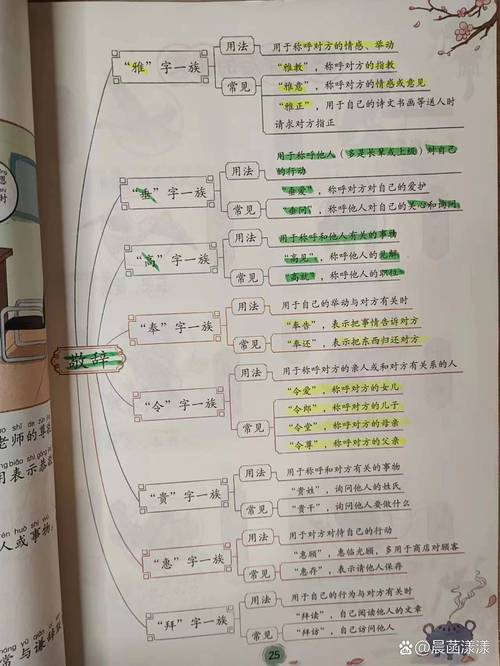 文学常识中敬辞的使用规范与常见误区有哪些？-图2