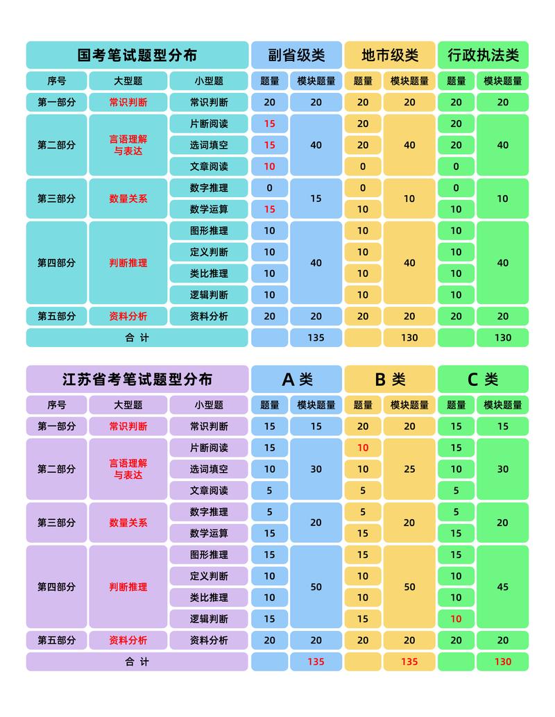 江苏省考与国考难度差异究竟体现在哪些方面?-图1 江苏省考与国考难度差异究竟体现在哪些方面?-图1