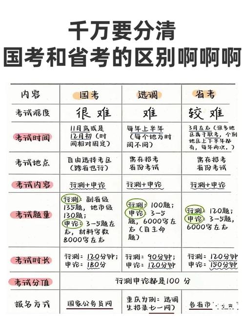 江苏省考与国考难度差异究竟体现在哪些方面?-图3 江苏省考与国考难度差异究竟体现在哪些方面?-图3