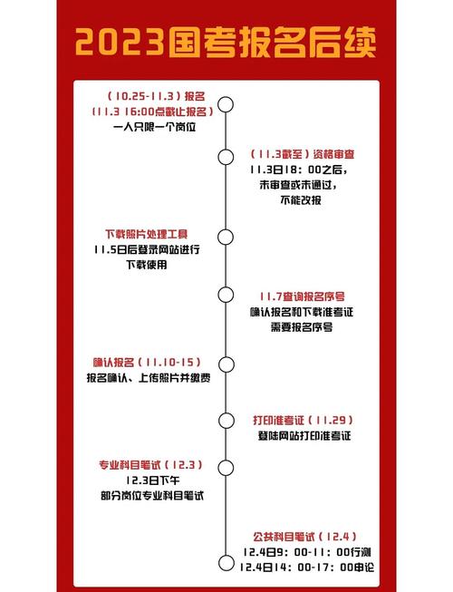 国考报名照片上传时间是什么时候？有什么具体要求吗？-图1