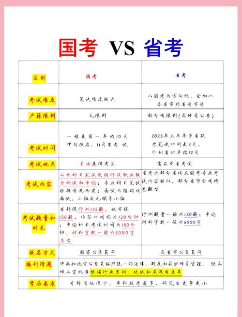 公务员国考在哪里考试-图1
