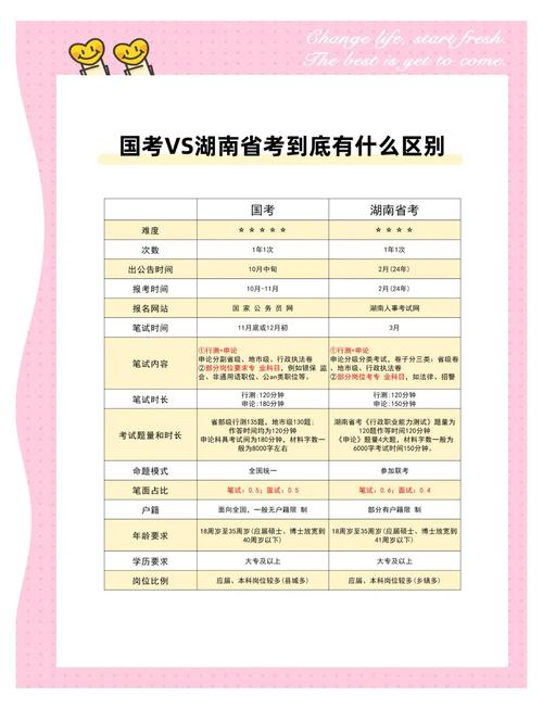 公务员国考在哪里考试-图2