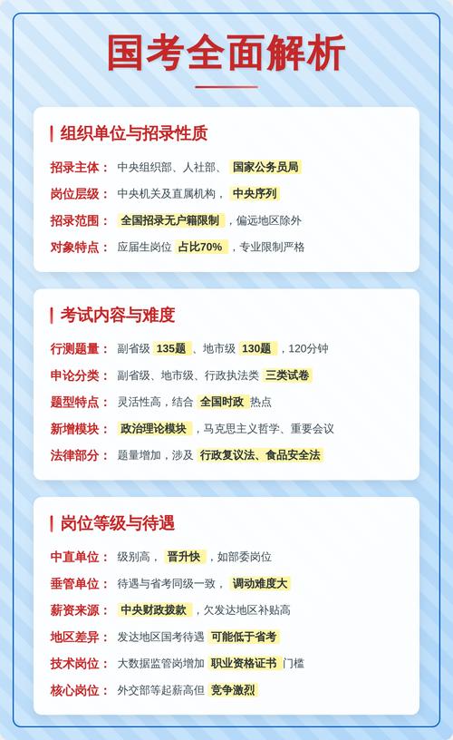 省考和国考教材一样吗-图3 省考和国考教材一样吗-图3