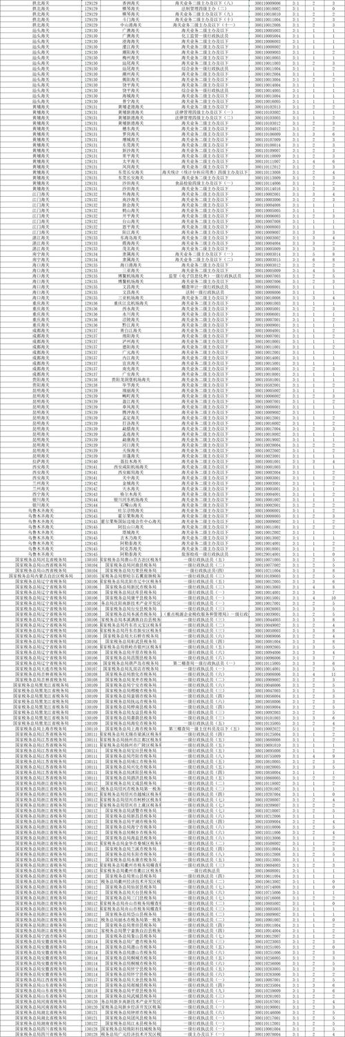 2026国考报名人数-图2