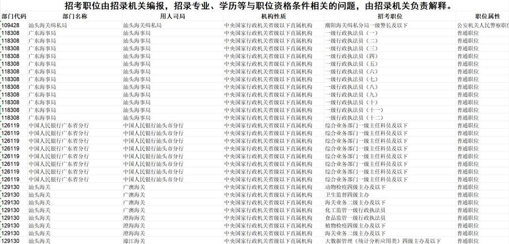 2026年国考职位表何时发布?有哪些新变化?考生该如何精准筛选?-图3 2026年国考职位表何时发布?有哪些新变化?考生该如何精准筛选?-图3