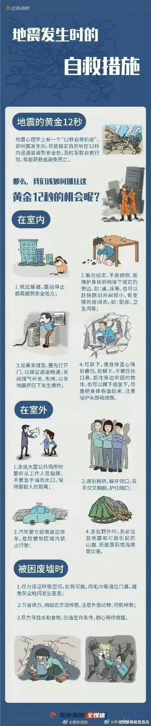 地震演练避险常识,不同场景下如何科学避险?这些关键步骤你真的掌握了吗?-图3 地震演练避险常识,不同场景下如何科学避险?这些关键步骤你真的掌握了吗?-图3