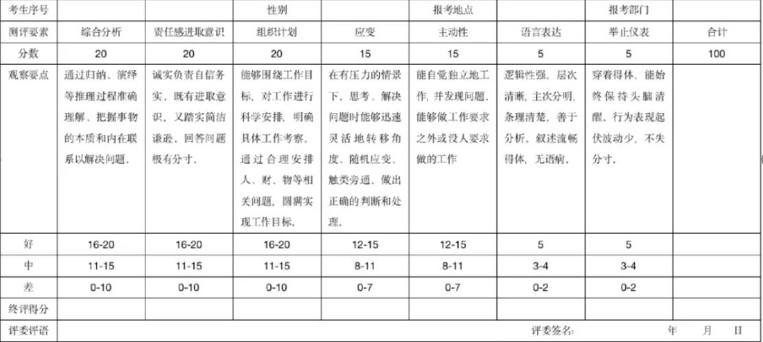 2026国考面试名单已公布？入围分数线与面试时间安排是什么？-图1