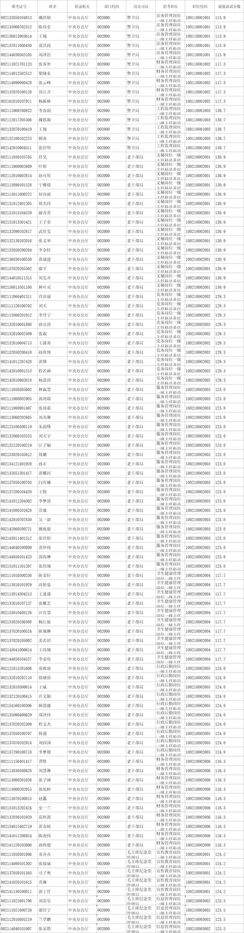 2026国考面试名单已公布？入围分数线与面试时间安排是什么？-图2