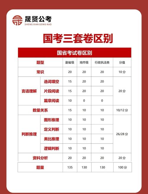 国考行测分数多少算合格？不同岗位进面分数线有何差异？-图1