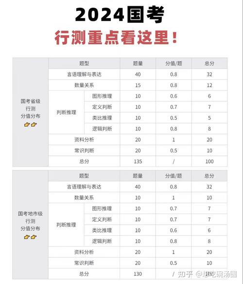 国考行测分数多少算合格？不同岗位进面分数线有何差异？-图2