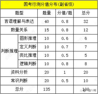 国考行测分数多少算合格？不同岗位进面分数线有何差异？-图3