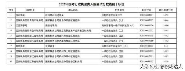 2026国考面试名单何时公布?具体包含哪些关键信息?-图2 2026国考面试名单何时公布?具体包含哪些关键信息?-图2