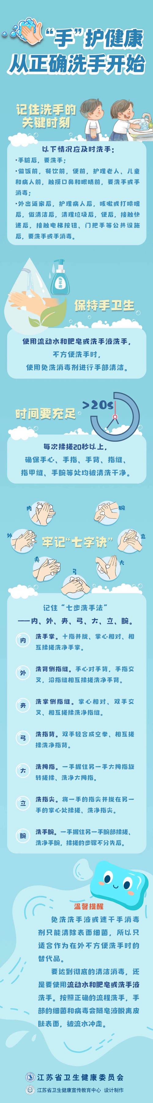 生活健康常识洗手，你真的会正确洗手吗？关键步骤你漏了几个？-图3