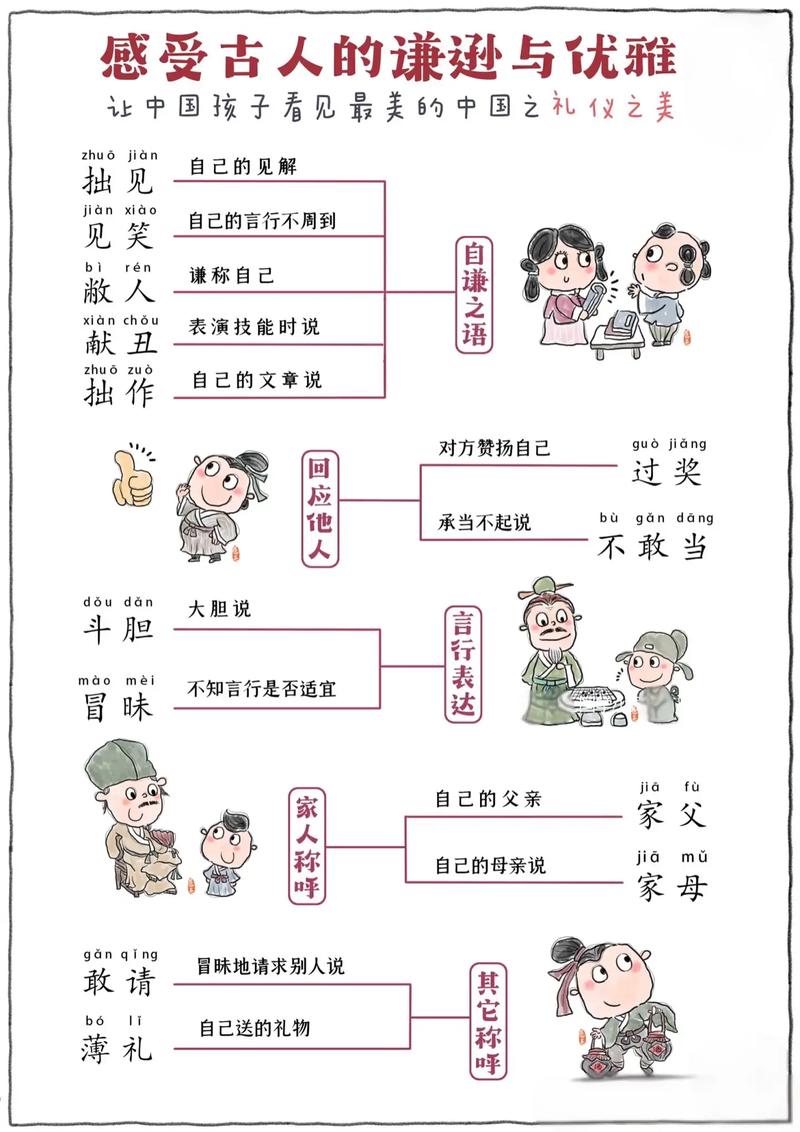古代礼仪常识如何影响现代社交规范与人际交往？-图3