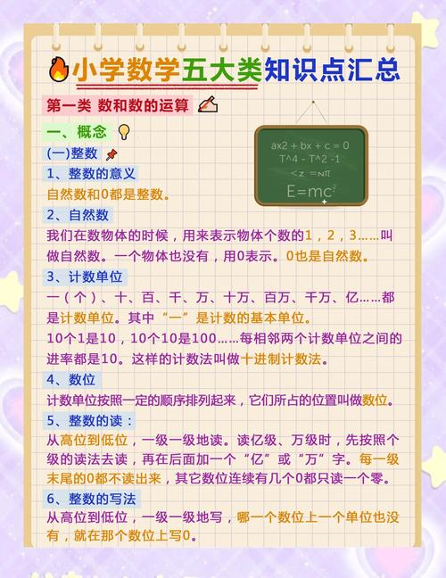数学基础常识汇总,这些必备知识点你都掌握了吗?-图2 数学基础常识汇总,这些必备知识点你都掌握了吗?-图2
