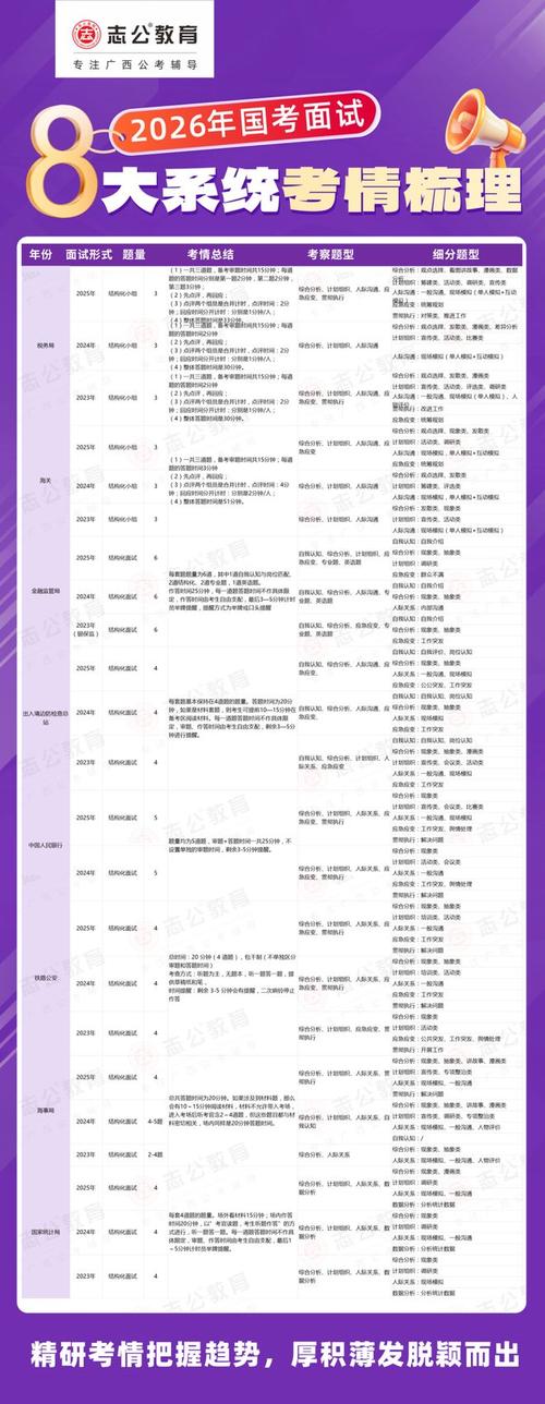 2026国考面试名单何时公布？入围分数线如何划定？-图1