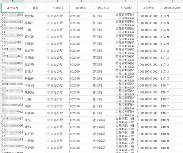 2026国考面试名单何时公布？入围分数线如何划定？-图2