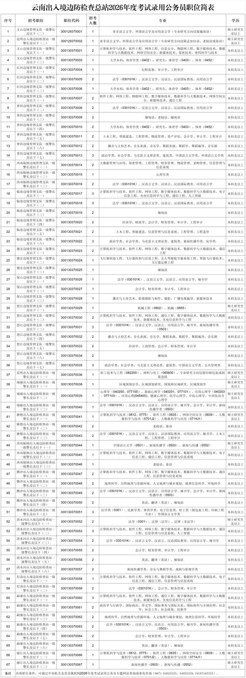 2026国考面试名单何时公布？入围分数线如何划定？-图3