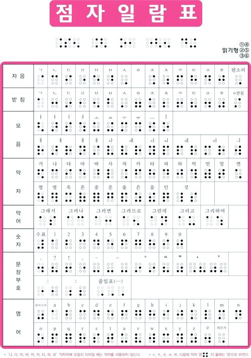 生活常识盲点大全-图1