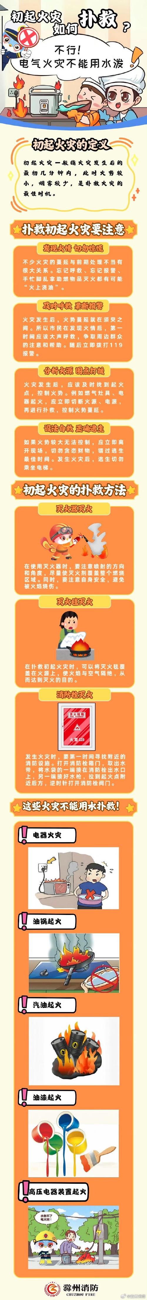 部队用火安全常识,这些关键要点如何确保实战化训练中的万无一失?-图2 部队用火安全常识,这些关键要点如何确保实战化训练中的万无一失?-图2