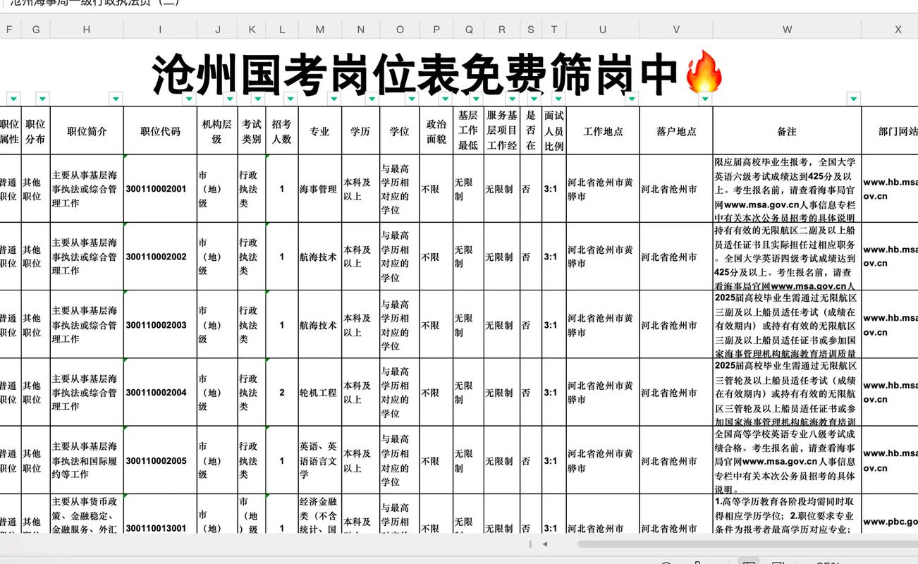 国考职位表xls下载后如何筛选最适合的岗位？-图1