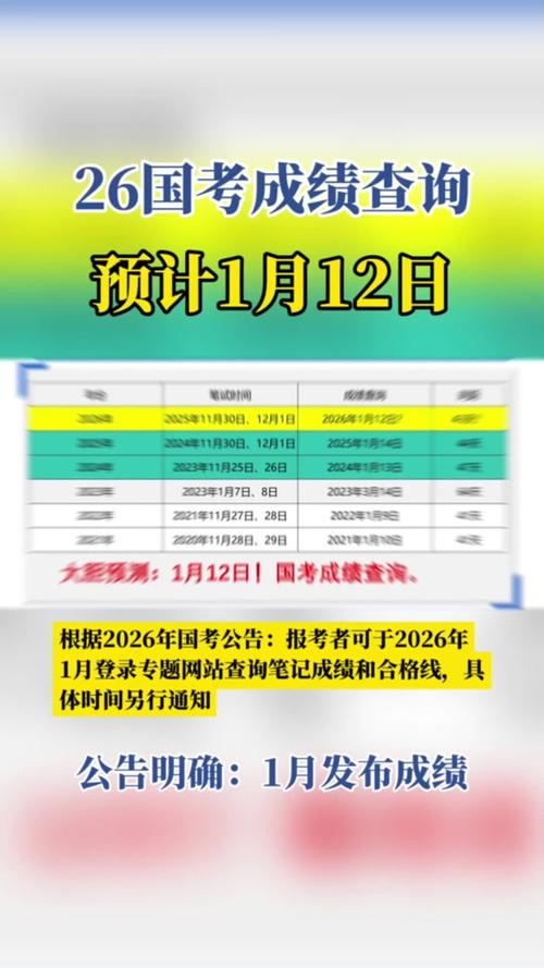 国考笔试成绩何时公布？历年时间规律与今年查询方式有哪些？-图1