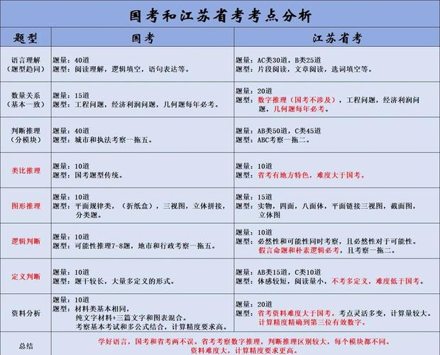 省考与国考在招录对象、考试内容、地域限制等方面究竟有何本质差异？-图1
