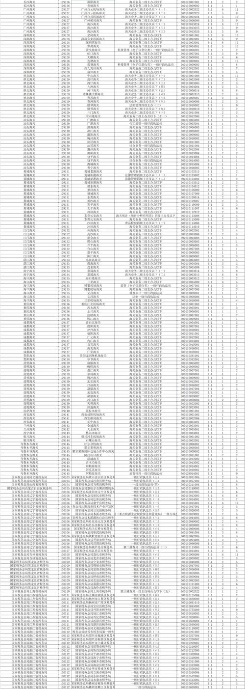 2026年国考职位表何时发布？有哪些新增热门岗位？报考门槛有何变化？-图2