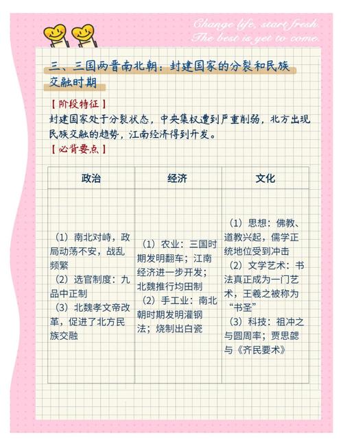 古代文化常识小学如何让孩子轻松理解并产生兴趣?-图3 古代文化常识小学如何让孩子轻松理解并产生兴趣?-图3