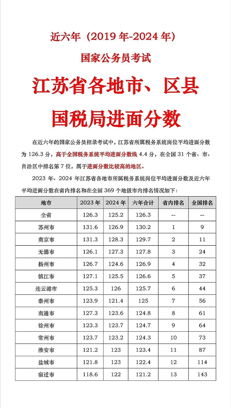 税务岗位究竟是国考还是省考?不同地区税务系统招录有何区别?-图2 税务岗位究竟是国考还是省考?不同地区税务系统招录有何区别?-图2