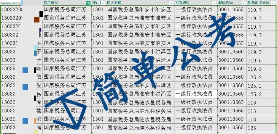 税务岗位究竟是国考还是省考?不同地区税务系统招录有何区别?-图3 税务岗位究竟是国考还是省考?不同地区税务系统招录有何区别?-图3