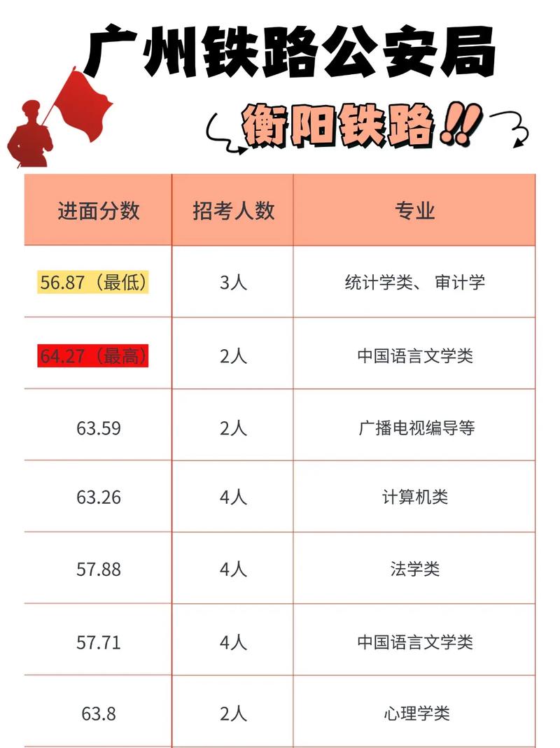 国考铁路警察究竟考几科?科目设置与考试内容具体是怎样的?-图2 国考铁路警察究竟考几科?科目设置与考试内容具体是怎样的?-图2