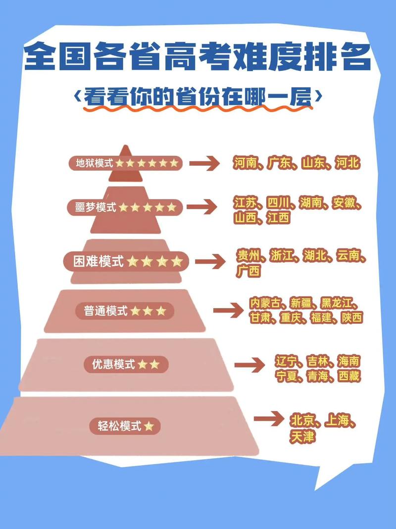 国考与省考难度究竟谁更胜一筹？影响因素大比拼！-图1