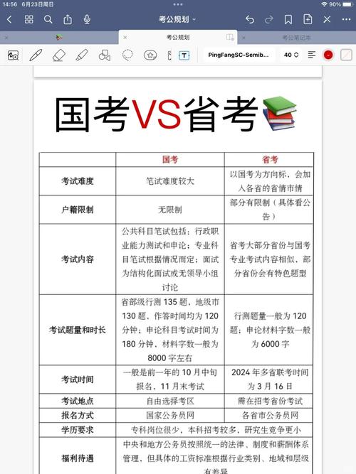 省考与国考在招录范围、考试内容及竞争难度上有何核心差异？-图2