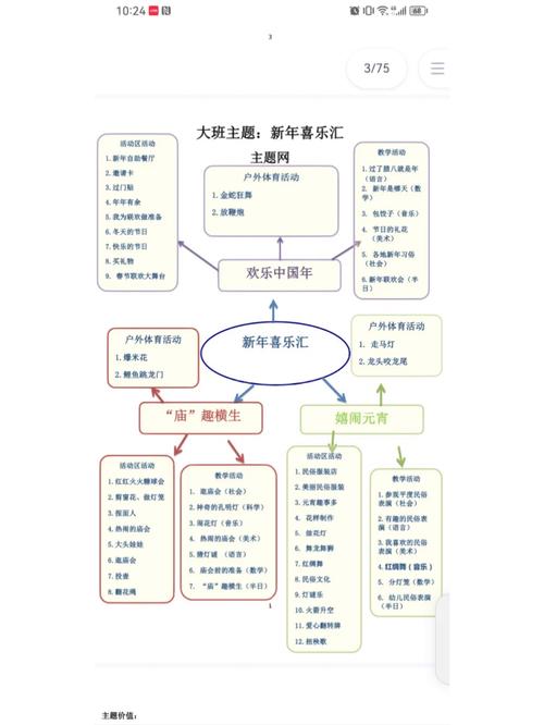 中班常识新年教案，如何让幼儿在趣味互动中理解新年传统与文化内涵？-图2