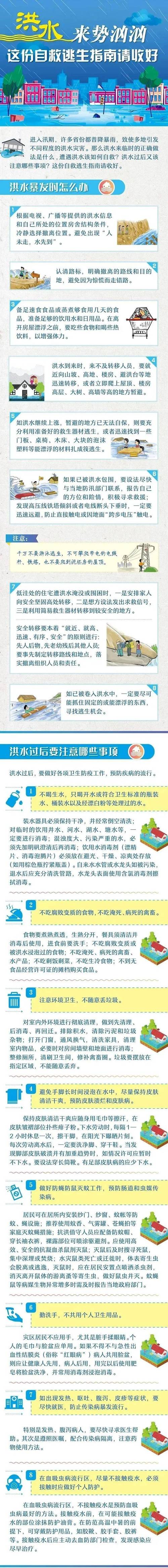 洪水来袭时,这些自救小常识真的能救命吗?关键步骤你get了吗?-图1 洪水来袭时,这些自救小常识真的能救命吗?关键步骤你get了吗?-图1