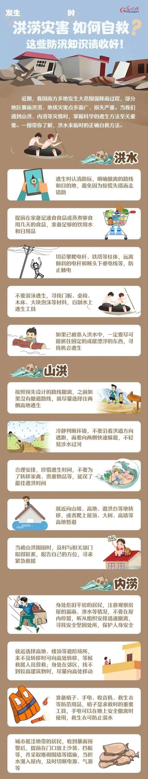 洪水来袭时,这些自救小常识真的能救命吗?关键步骤你get了吗?-图3 洪水来袭时,这些自救小常识真的能救命吗?关键步骤你get了吗?-图3