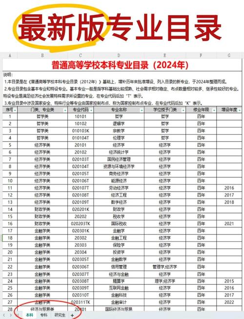 省考专业分类与国考有何不同？两者在岗位匹配上有何差异？-图2