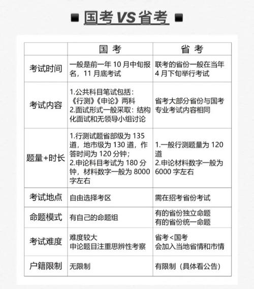 国考和省考考试内容差异大，到底该先看哪本书备考更高效？-图2