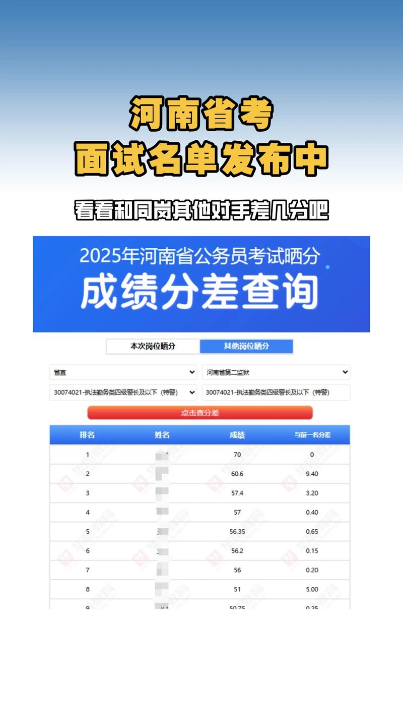 省考与国考成绩查询时间、入口及注意事项分别是什么？-图3