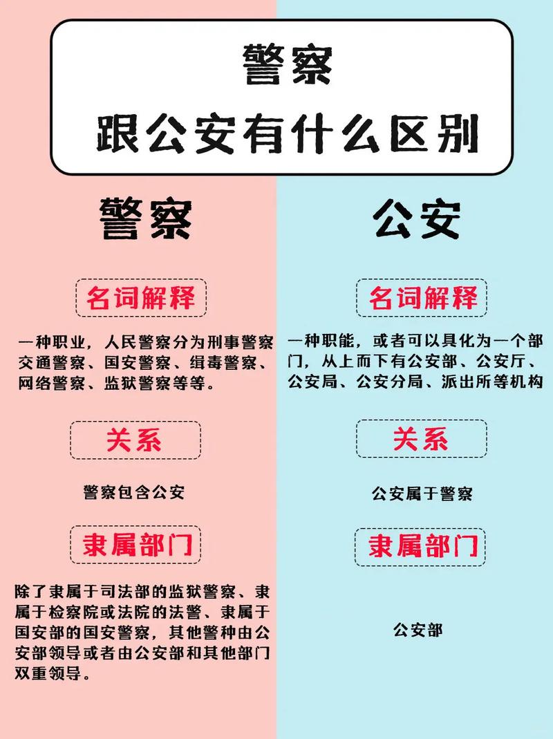 国考警察与省考警察在职责、待遇、晋升路径上究竟有何核心差异？-图1