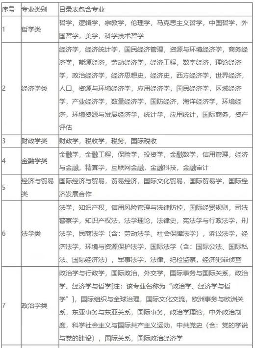 国考专业知识具体考哪些核心内容？不同岗位的考试范围有何差异？-图2