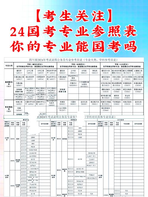国考专业知识具体考哪些核心内容？不同岗位的考试范围有何差异？-图1