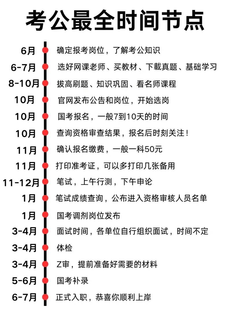 国考是否允许在考本科期间报考？条件限制与时间冲突如何解决？-图1