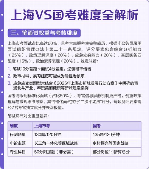 国考 上海地区好考-图1 国考 上海地区好考-图1