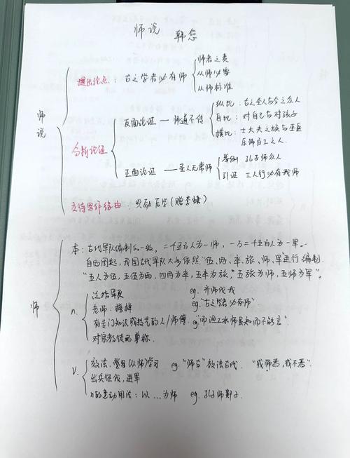 师说文学常识总结，韩愈如何通过师道观重塑唐代文人的价值观？-图2