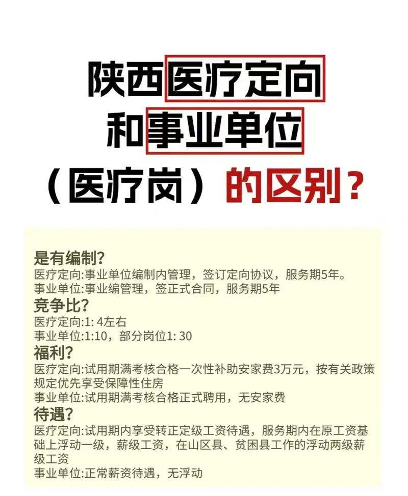 国考医疗卫生究竟考哪些核心科目与专业知识？-图2