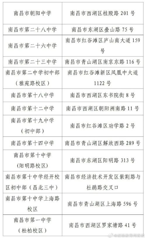 国考考点能否在南昌设置?南昌考生如何就近参考?-图2 国考考点能否在南昌设置?南昌考生如何就近参考?-图2