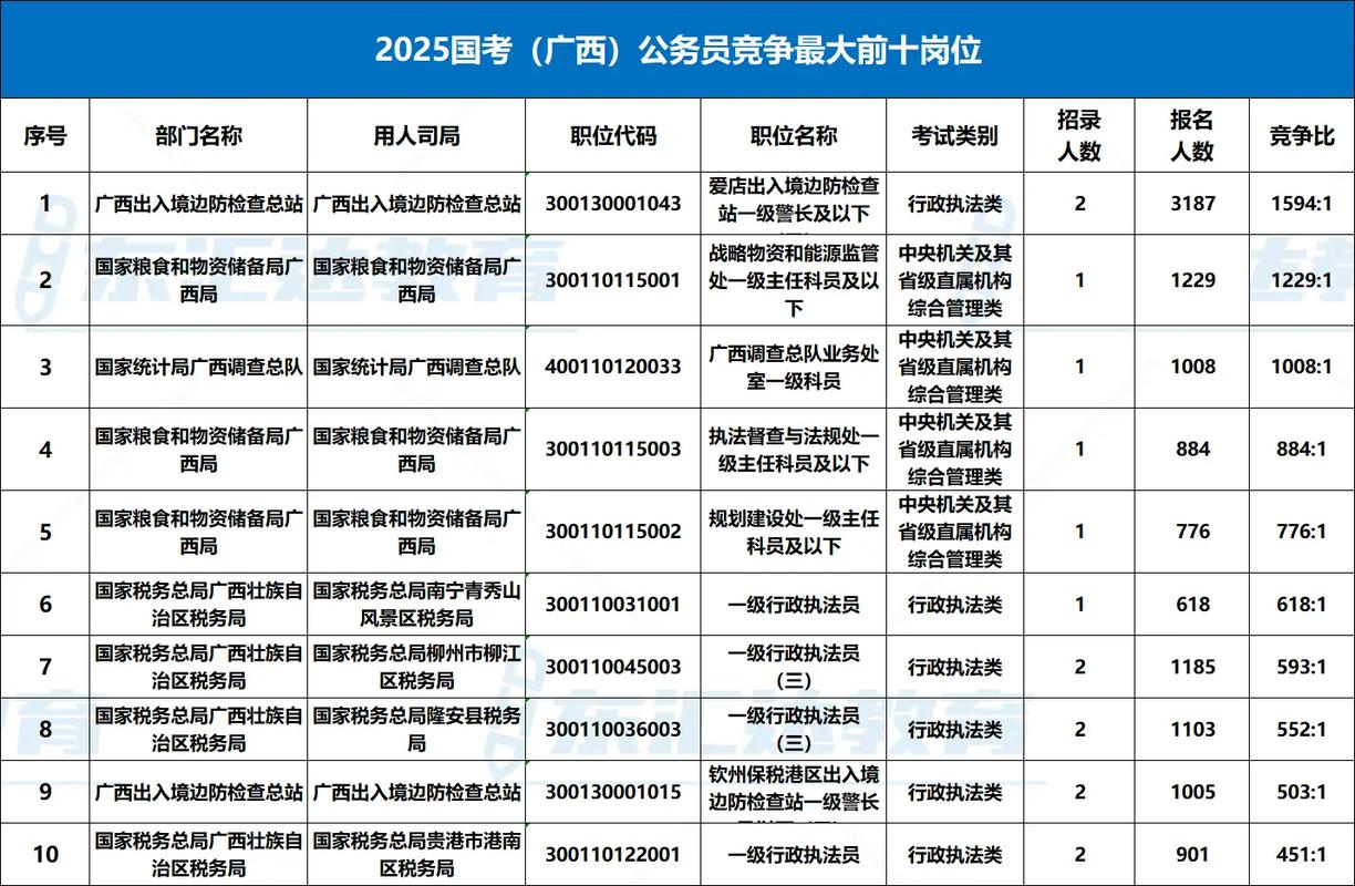 在职村官报考国考，身份限制与政策条件该如何解读？-图3
