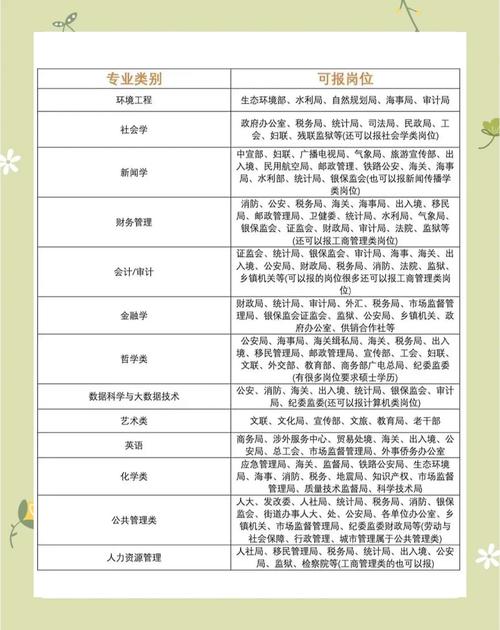 在职村官报考国考，身份限制与政策条件该如何解读？-图2